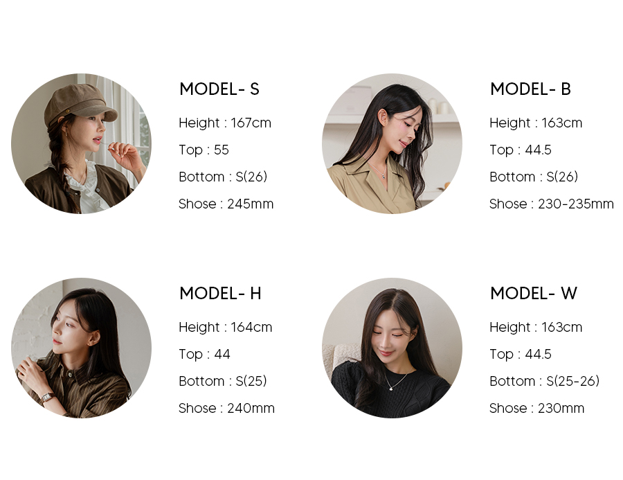 Fitting model size